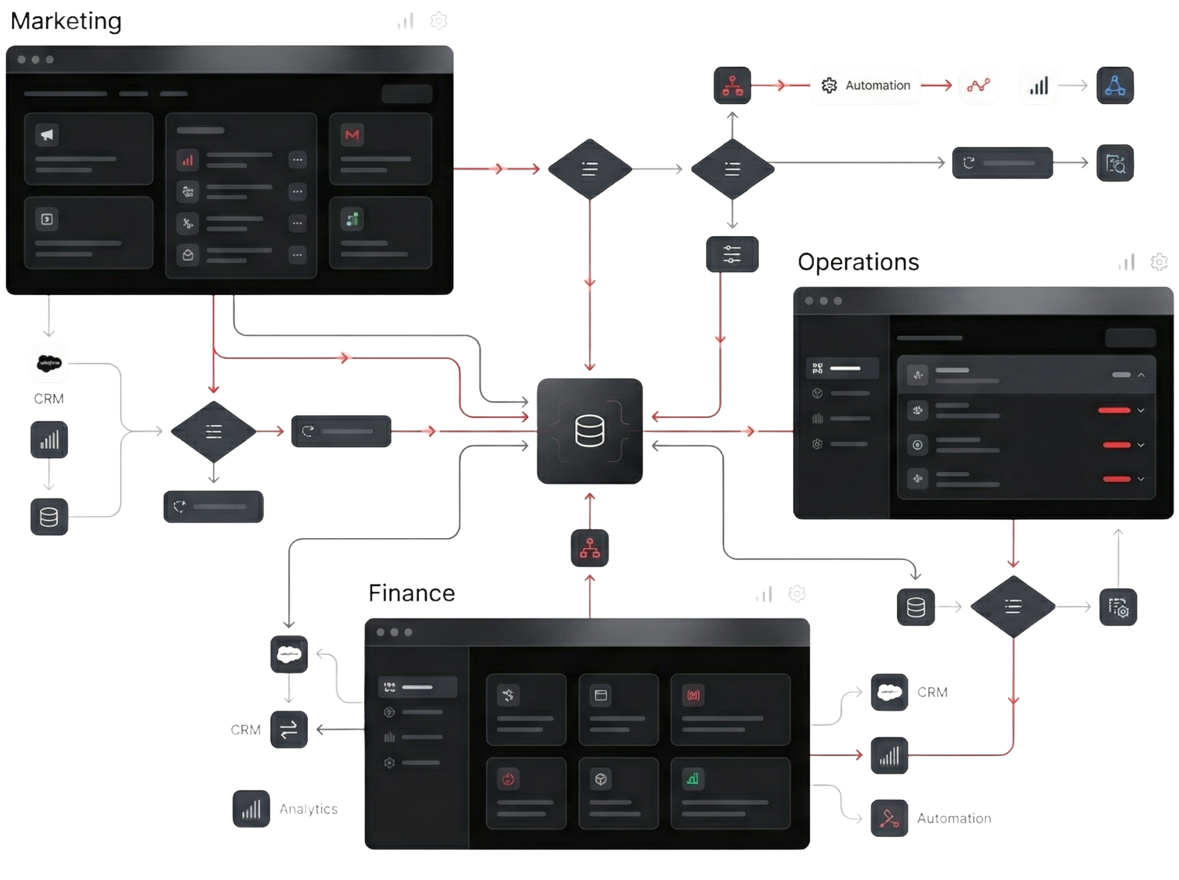 Mapa de flujos automatizados